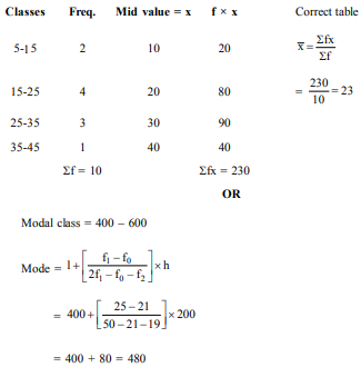 Find the mean for the following distribution